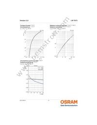 LW T673-P1S1-FKPL-Z Datasheet Page 10