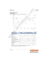 LW T673-P1S1-FKPL-Z Datasheet Page 16