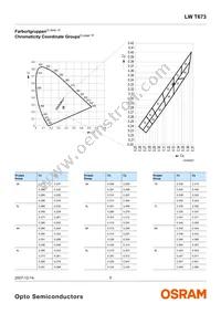 LW T673-P2R1-5K8L-Z Datasheet Page 5