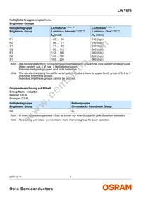 LW T673-P2R1-5K8L-Z Datasheet Page 6