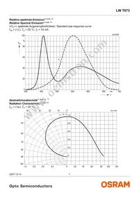 LW T673-P2R1-5K8L-Z Datasheet Page 7