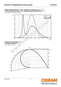 LW T67C-S2U1-5K8L-0-20-R18-Z Datasheet Page 8