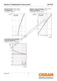 LW T67C-S2U1-5K8L-0-20-R18-Z Datasheet Page 9