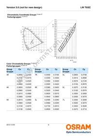 LW T6SC-T2V1-5K8L-Z Datasheet Page 6