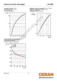 LW T6SC-T2V1-5K8L-Z Datasheet Page 10