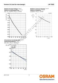 LW T6SC-T2V1-5K8L-Z Datasheet Page 11