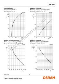 LW T6SG-V1AA-5K8L-Z Datasheet Page 8