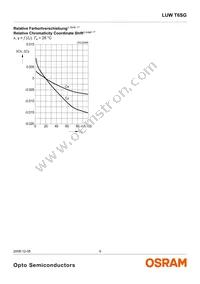 LW T6SG-V1AA-5K8L-Z Datasheet Page 9