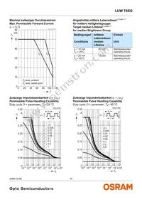 LW T6SG-V1AA-5K8L-Z Datasheet Page 10