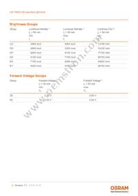 LW T6SH.CB-CZEY-FK0PM0-Z664-50-R18-Z Datasheet Page 5