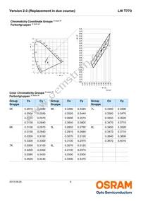 LW T773-P2R1-5K8L-Z Datasheet Page 6