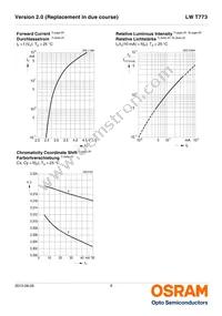 LW T773-P2R1-5K8L-Z Datasheet Page 9