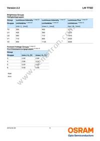 LW TTSD-U1V1-JKPL-1 Datasheet Page 5