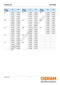 LW TTSD-U1V1-JKPL-1 Datasheet Page 7