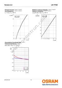 LW TTSD-U1V1-JKPL-1 Datasheet Page 10