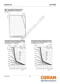 LW TTSD-U1V1-JKPL-1 Datasheet Page 12