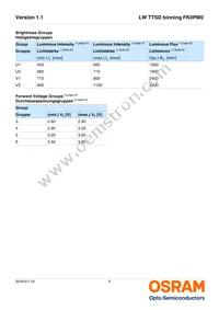LW TTSD-U1V2-FK0PM0-36 Datasheet Page 5