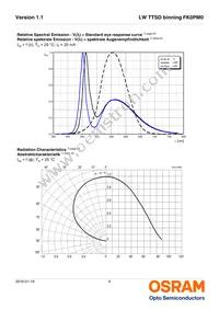 LW TTSD-U1V2-FK0PM0-36 Datasheet Page 9