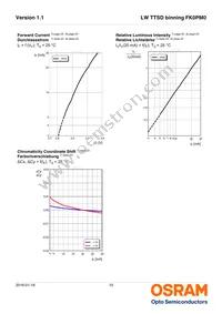 LW TTSD-U1V2-FK0PM0-36 Datasheet Page 10