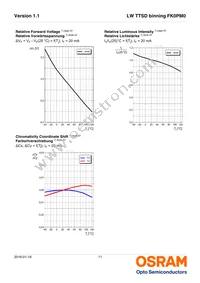 LW TTSD-U1V2-FK0PM0-36 Datasheet Page 11