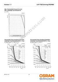 LW TTSD-U1V2-FK0PM0-36 Datasheet Page 12