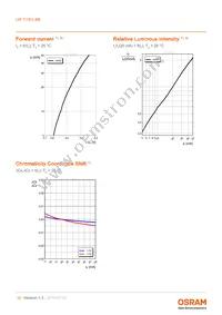 LW TVSG.BB-AZBY-JC-1-20-R18-Z-PRE Datasheet Page 10