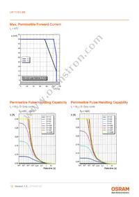 LW TVSG.BB-AZBY-JC-1-20-R18-Z-PRE Datasheet Page 12