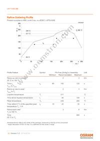 LW TVSG.BB-AZBY-JC-1-20-R18-Z-PRE Datasheet Page 15