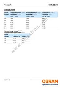 LW TVSG.BB-BYCX-JBNC-Z486-20-R18-Z Datasheet Page 5