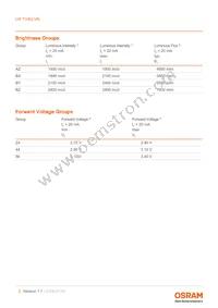 LW TVSG.VN-AZBZ-1I7J-1-20-R18-Z Datasheet Page 5