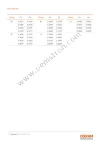 LW TVSG.VN-AZBZ-1I7J-1-20-R18-Z Datasheet Page 7