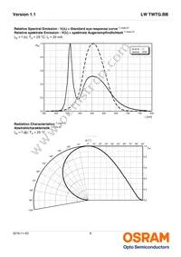 LW TWTG.BB-BXBY-2C-1 Datasheet Page 8