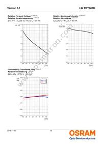 LW TWTG.BB-BXBY-2C-1 Datasheet Page 10