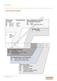 LW TWTG.BB-BYBZ-2B12C3-Z486-20-R18-Z Datasheet Page 20