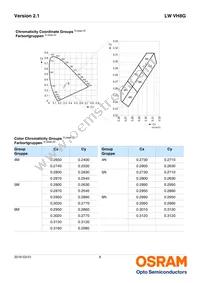 LW VH8G-Q2OO-4M6N-1 Datasheet Page 6