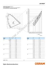 LW W5AP-LZMZ-5K8L-Z Datasheet Page 5