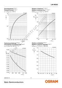 LW W5SG-GYHY-5K8L-Z Datasheet Page 8