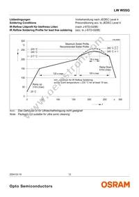 LW W5SG-GYHY-5K8L-Z Datasheet Page 12