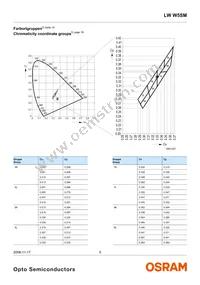 LW W5SM-HYJZ-5K8L-0-350-R18-Z Datasheet Page 5