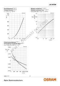 LW W5SM-HYJZ-5K8L-0-350-R18-Z Datasheet Page 8