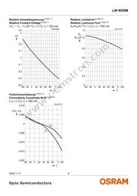 LW W5SM-HYJZ-5K8L-0-350-R18-Z Datasheet Page 9