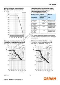 LW W5SM-HYJZ-5K8L-0-350-R18-Z Datasheet Page 10