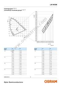 LW W5SM-HYJZ-5K8L-Z Datasheet Page 5