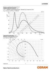 LW W5SM-HYJZ-5K8L-Z Datasheet Page 7