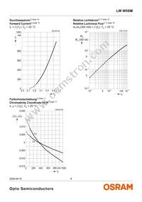 LW W5SM-HYJZ-5K8L-Z Datasheet Page 8