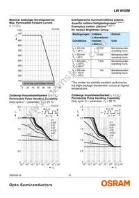 LW W5SM-HYJZ-5K8L-Z Datasheet Page 10