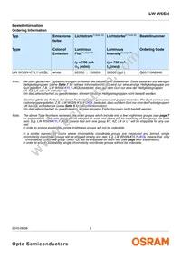 LW W5SN-KYLX-MKPL-48-700-R18-Z-SF Datasheet Page 2