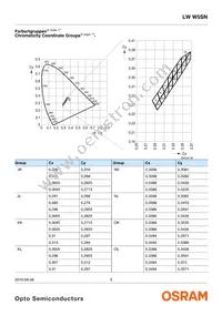 LW W5SN-KYLX-MKPL-48-700-R18-Z-SF Datasheet Page 5