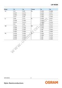LW W5SN-KYLX-MKPL-48-700-R18-Z-SF Datasheet Page 6