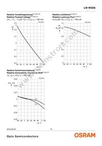 LW W5SN-KYLX-MKPL-48-700-R18-Z-SF Datasheet Page 10